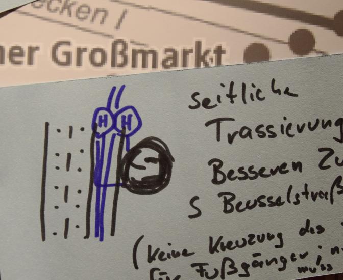 Beitrag zur Beteiligung
