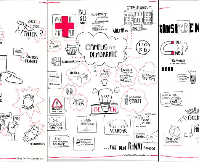 Graphic Recording zur 2. Standortkonferenz 2018