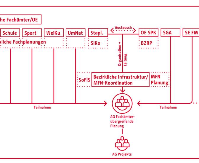 Schema